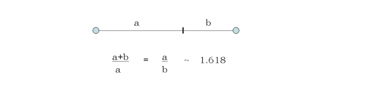 1582242476-goldenratio