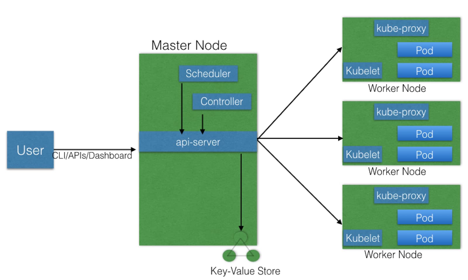 1582274396-kubernetesarchitecture