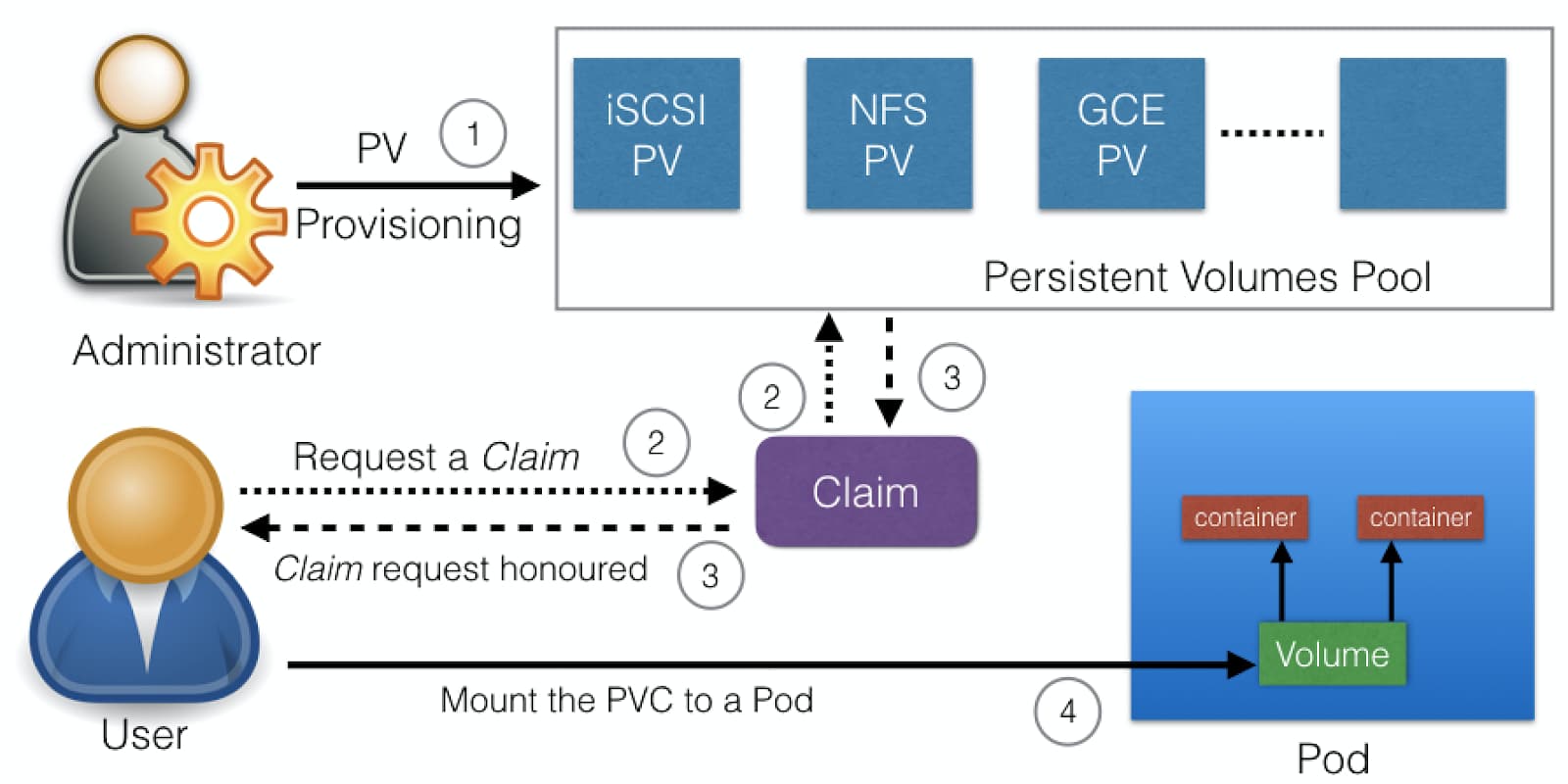 1600_800_Blog_Introduction to Kubernetes Part 2_vincit