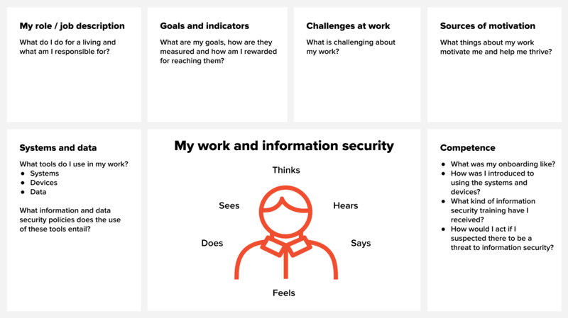 information security management_chart 3