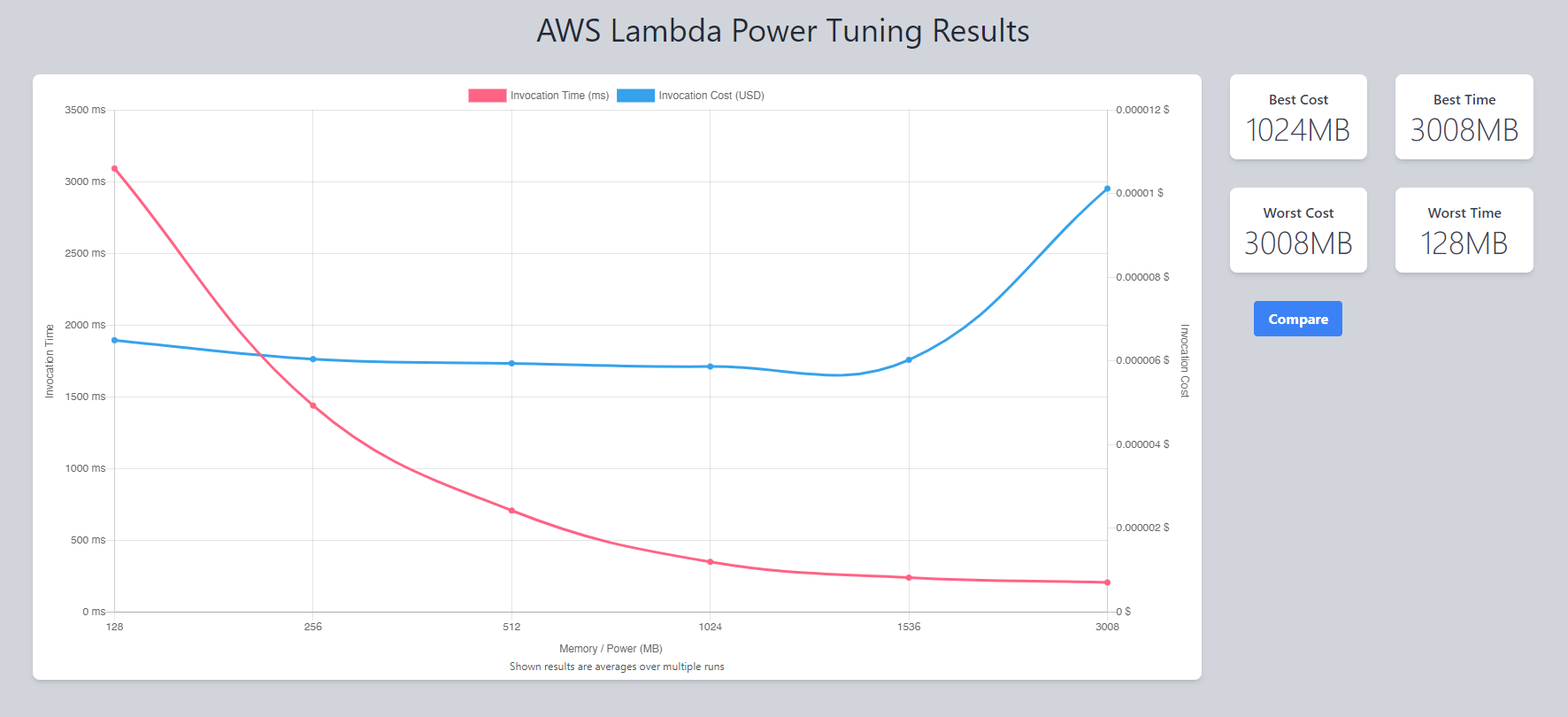 lambda_performance_4
