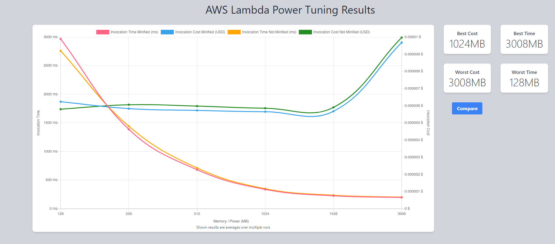 lambda_performance_compared