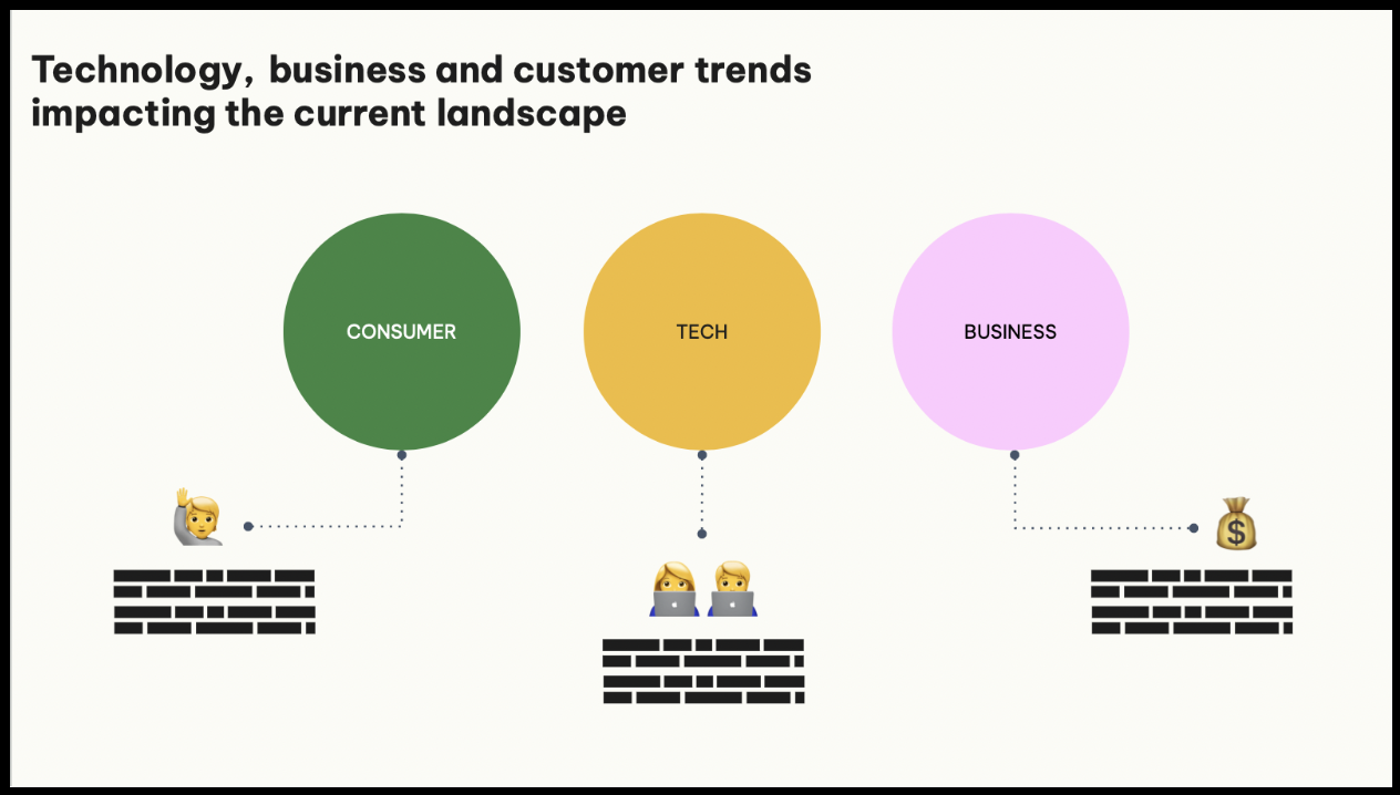 Why a digital strategy is a crucial guide for your business