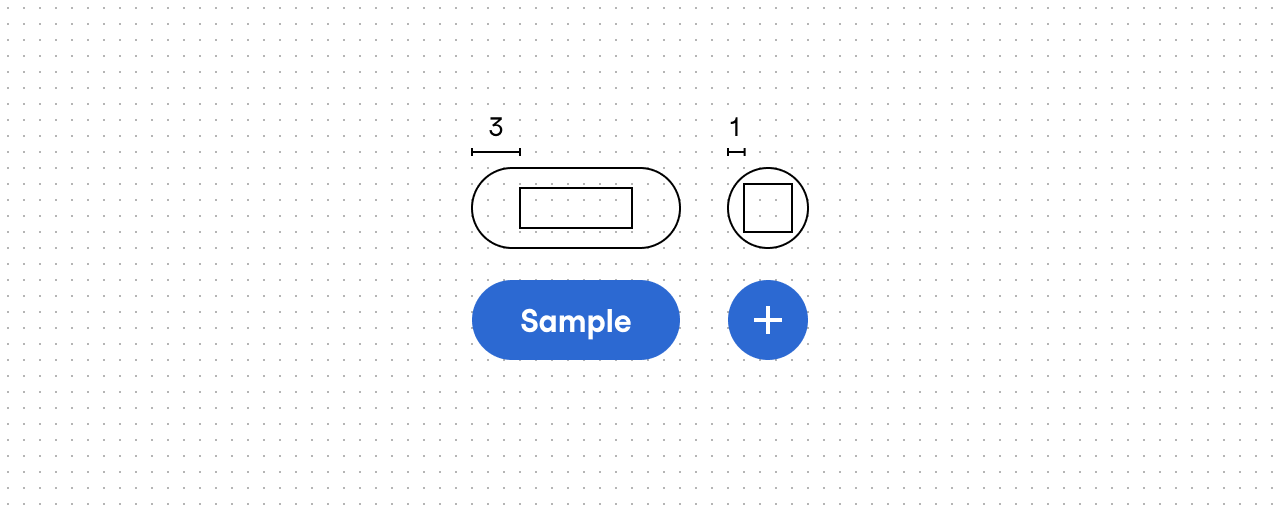A comparison of button side paddings. On the left, a pill-shaped text button with a wide padding of 3 units. On the right, a circular icon button with a narrow padding of 1 unit to create a perfect circle.
