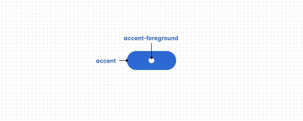 Two Coloured Tokens Math Hey, I Think We Need a Button – Part 1: Design Tokens