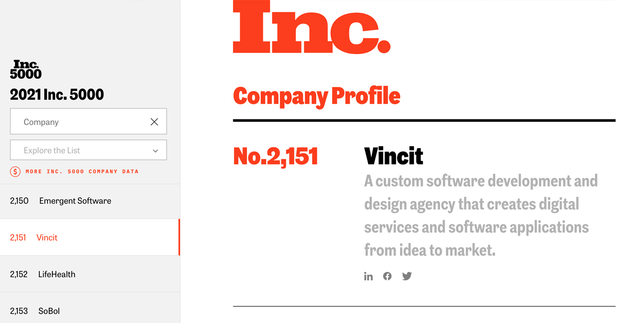 Vincit USA Named to Inc. 5000 List