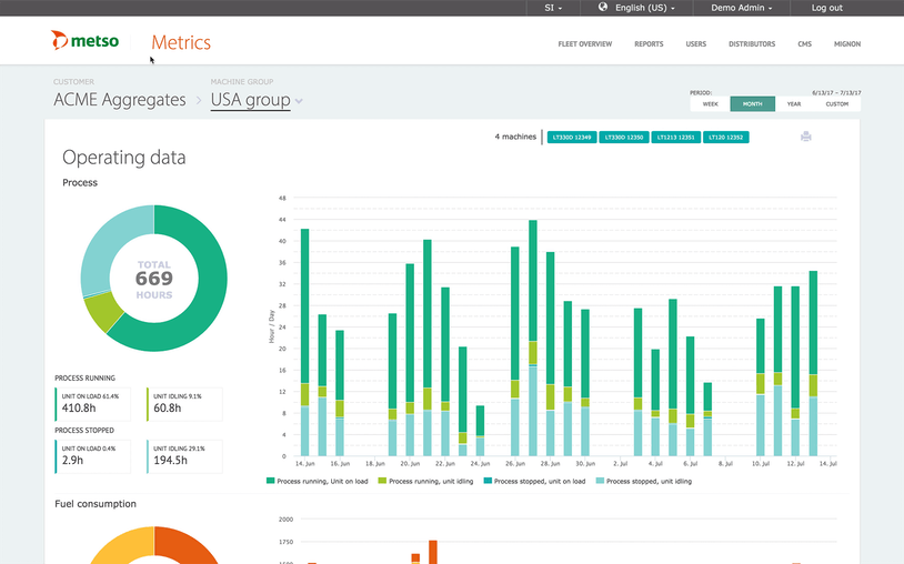 Metso Metrics