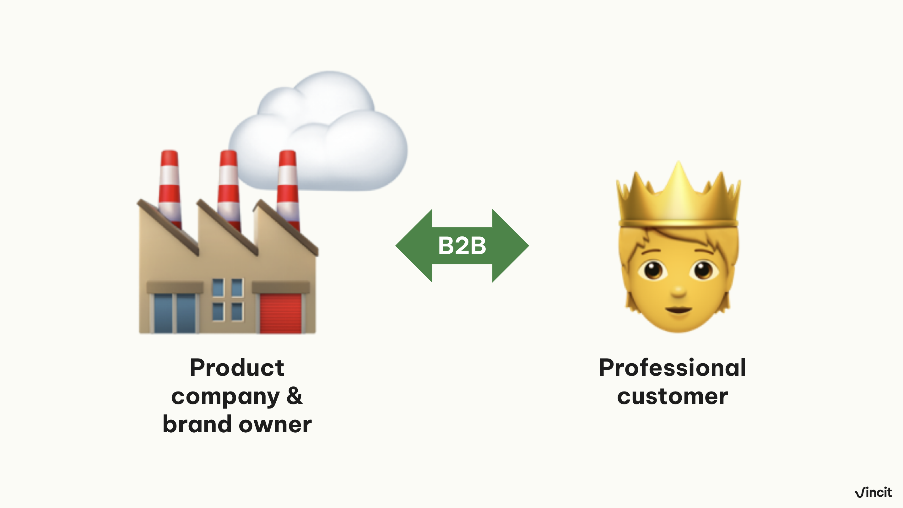 b2b commerce in manufacturing1