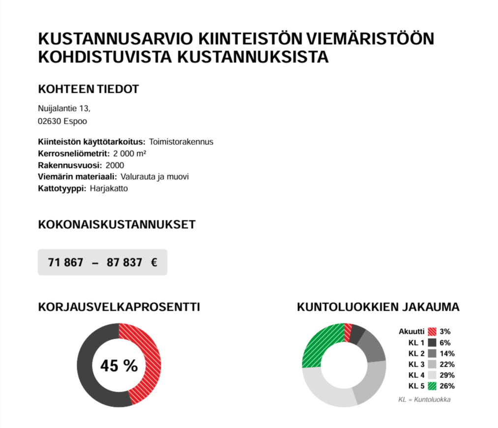 PTS-Kompassi report example